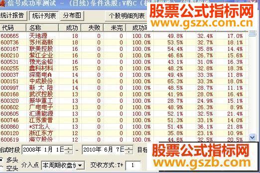 飞狐赚个够98%,大盘已经向底部靠近源码 EA-万能指标公式