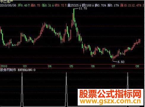 飞狐大牛股A选股指标公式 EA-万能指标公式