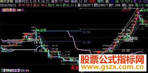 飞狐金盾主图指标公式 EA-万能指标公式