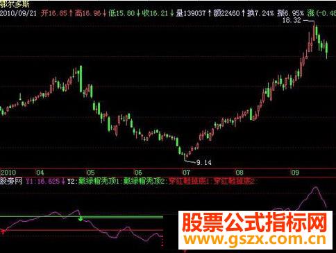 飞狐戴绿帽秃顶指标公式 EA-万能指标公式