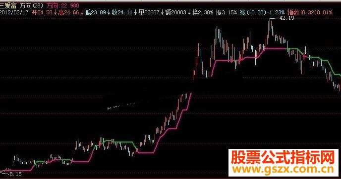 飞狐黑马线航向主图指标源码 EA-万能指标公式