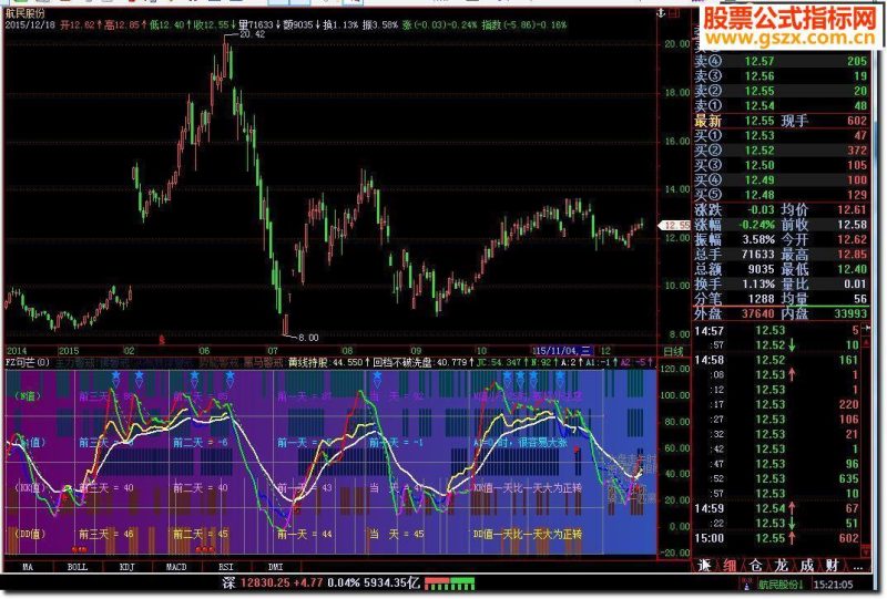 飞狐FZ句芒指标公式 EA-万能指标公式