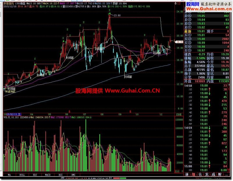 飞狐1350操盘源码 EA-万能指标公式