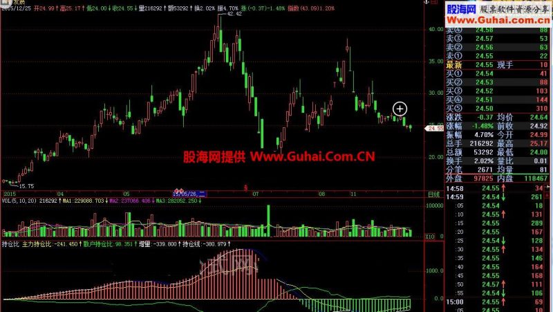 飞狐持仓比源码 EA-万能指标公式