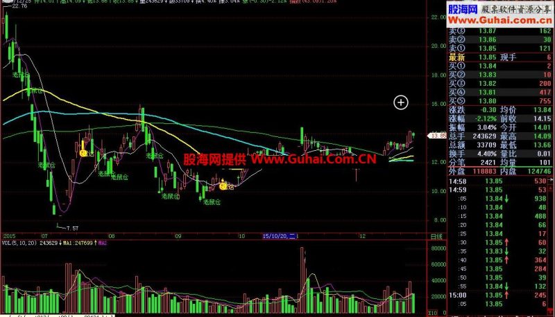 飞狐挖老鼠仓主图源码 EA-万能指标公式