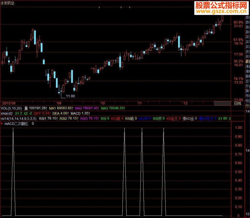 飞狐macd二次翻红源码副图贴图 EA-万能指标公式