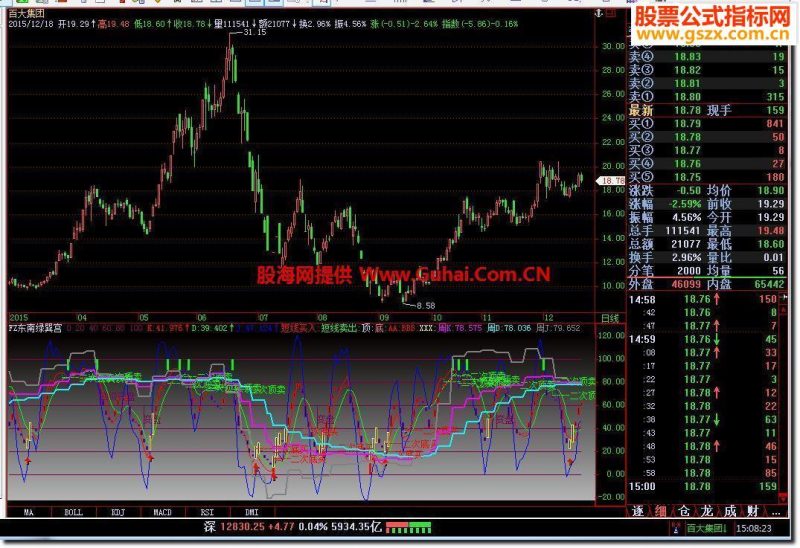 飞狐FZ东南绿巽宫指标公式 EA-万能指标公式