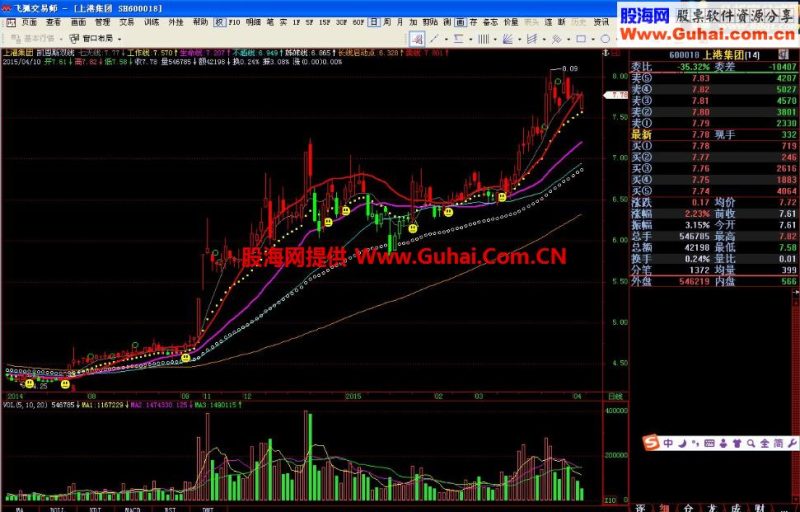 飞狐指标凯恩斯双线源码 EA-万能指标公式
