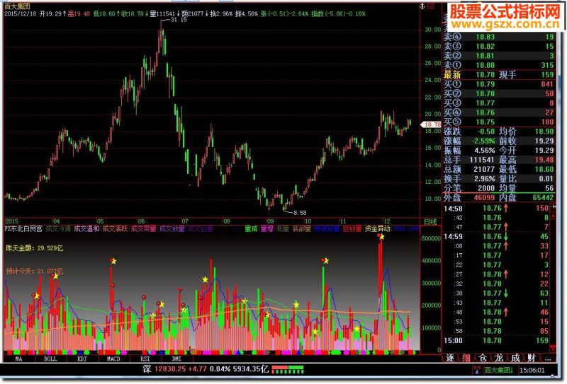 飞狐FZ东北白艮宫源码 EA-万能指标公式