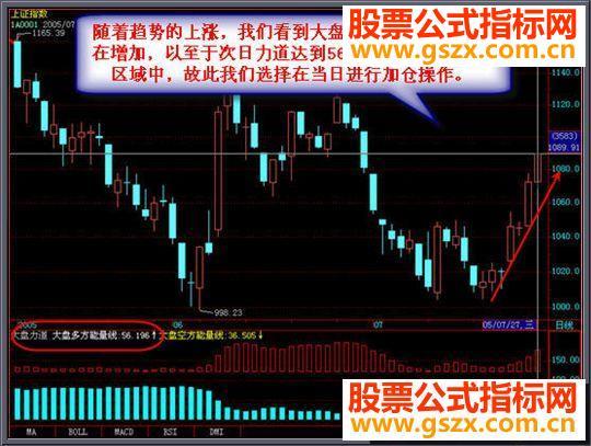 飞狐大盘力道源码 EA-万能指标公式