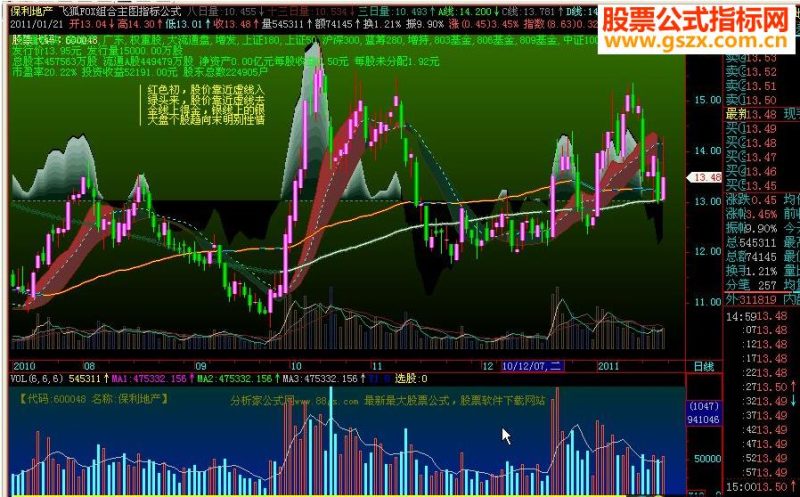 FOX组合 价值500万简化 超美如画的指标,只有飞狐能做到 EA-万能指标公式