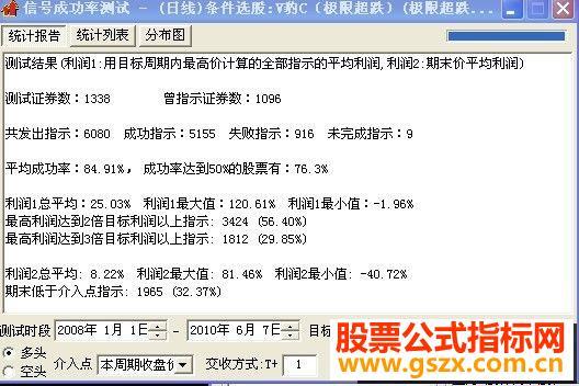 赚个够98%大盘已经向底部靠近源码 EA-万能指标公式