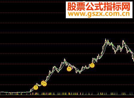 飞狐长征三号指标公式 EA-万能指标公式