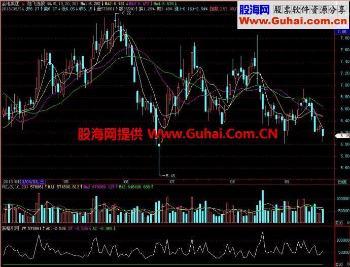 飞狐涨幅引用副图指标 EA-万能指标公式