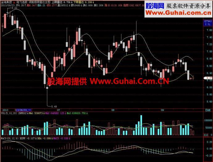飞狐领航极限雷达主图指标 EA-万能指标公式