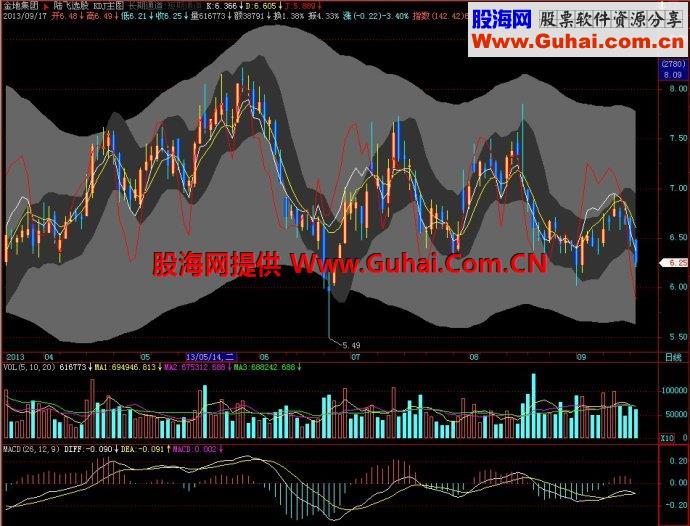 飞狐KDJ主图指标 EA-万能指标公式