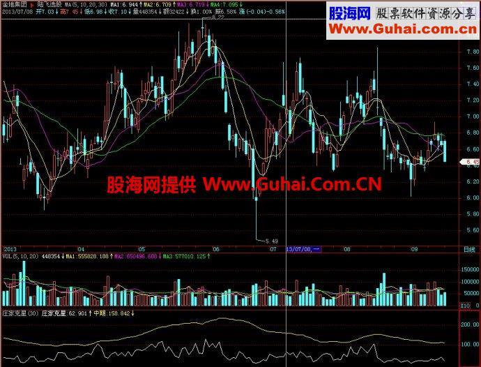 飞狐庄家克星副图指标 EA-万能指标公式