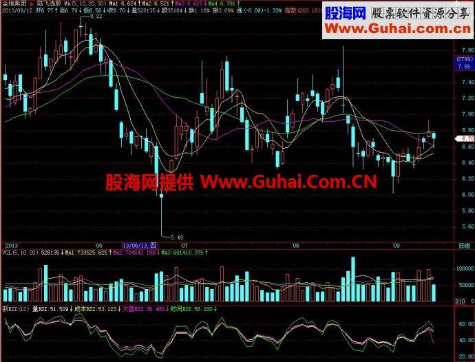 飞狐新RSI副图指标 EA-万能指标公式