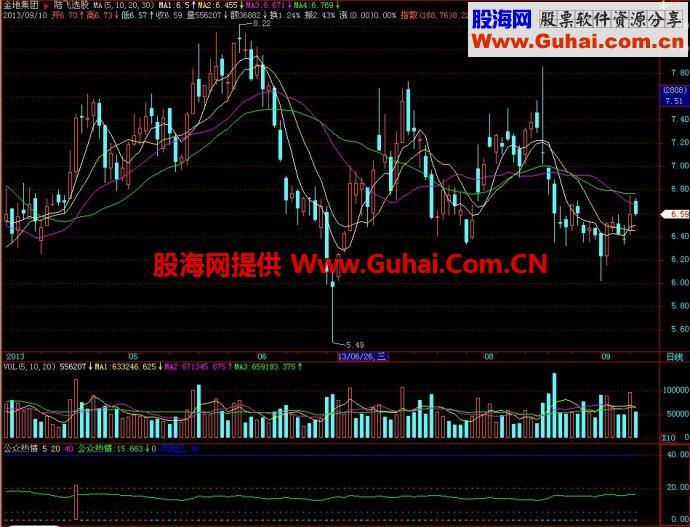 飞狐公众热情副图指标 EA-万能指标公式