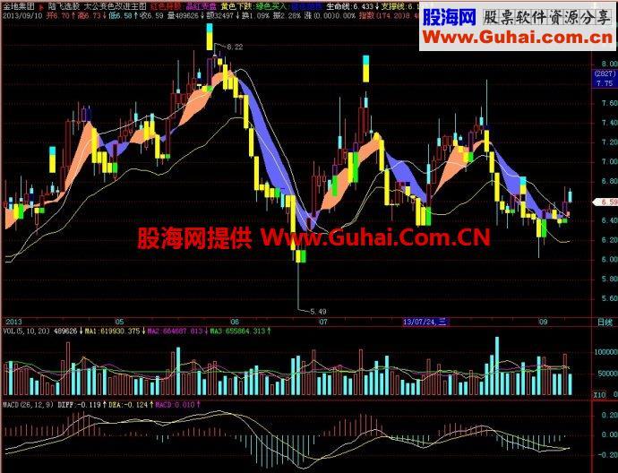 飞狐太公变色改进主图指标 EA-万能指标公式