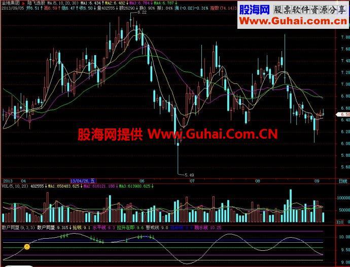 飞狐散户同盟副图指标 EA-万能指标公式