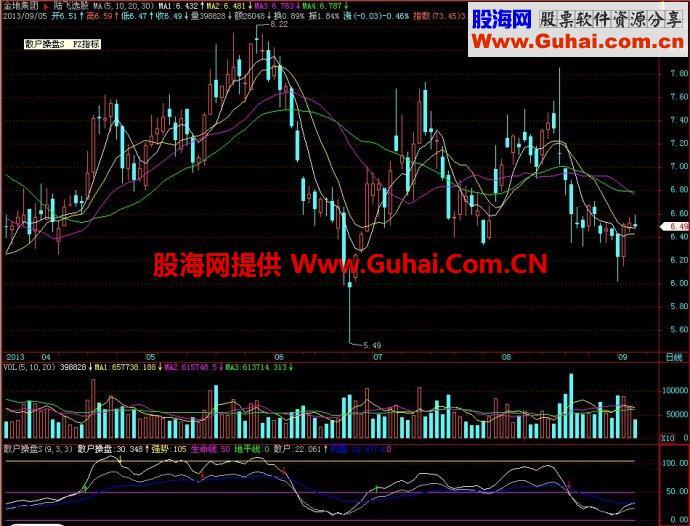 飞狐散户操盘副图指标 EA-万能指标公式