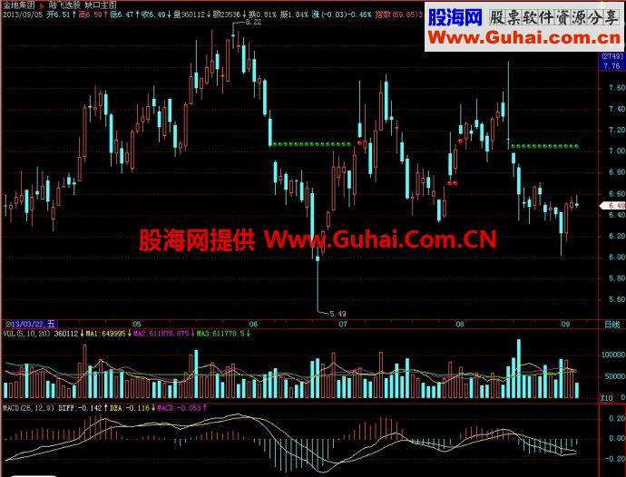 飞狐缺口主图指标 EA-万能指标公式