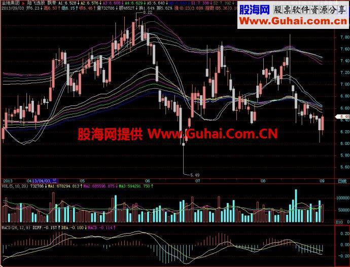 飞狐飘带主图主图指标 EA-万能指标公式