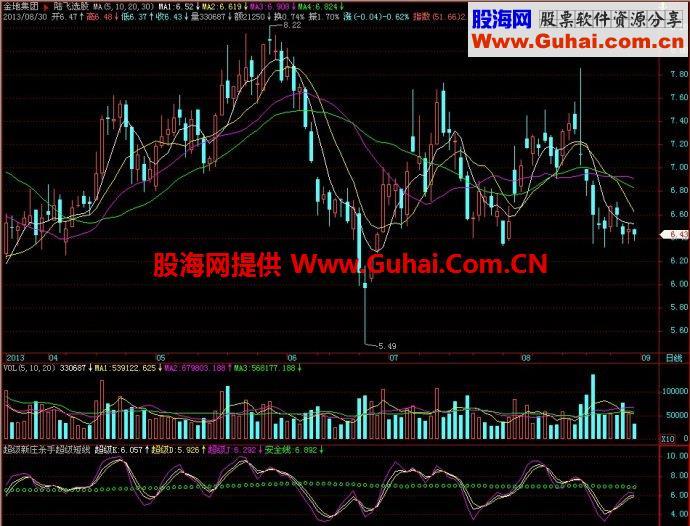 飞狐超级新庄杀手超级短线副图指标 EA-万能指标公式