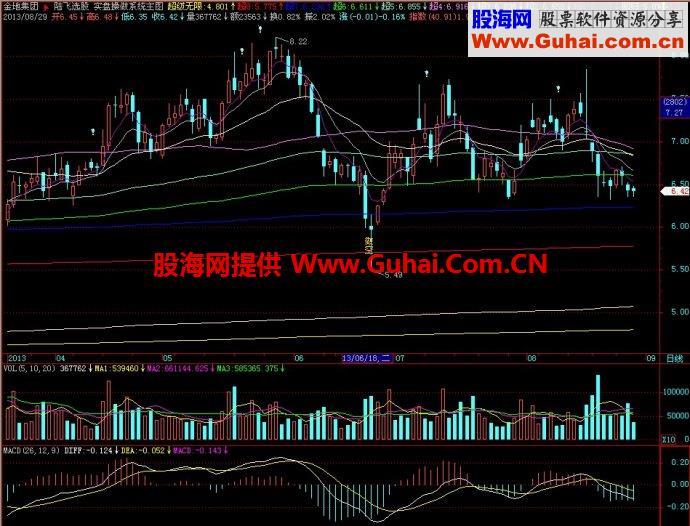 飞狐实盘操做系统主图指标 EA-万能指标公式