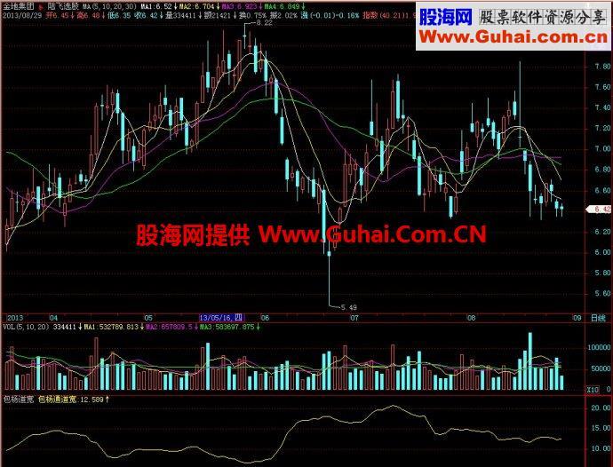 飞狐包杨道宽副图指标