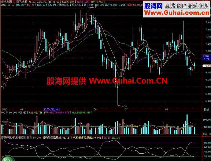 飞狐猎鹰歼狐-机构做空能量副图指标 EA-万能指标公式