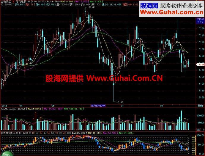 飞狐获利盘K线副图指标 EA-万能指标公式