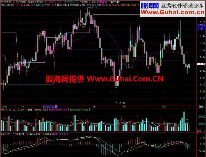 飞狐鬼RSI主图指标 EA-万能指标公式