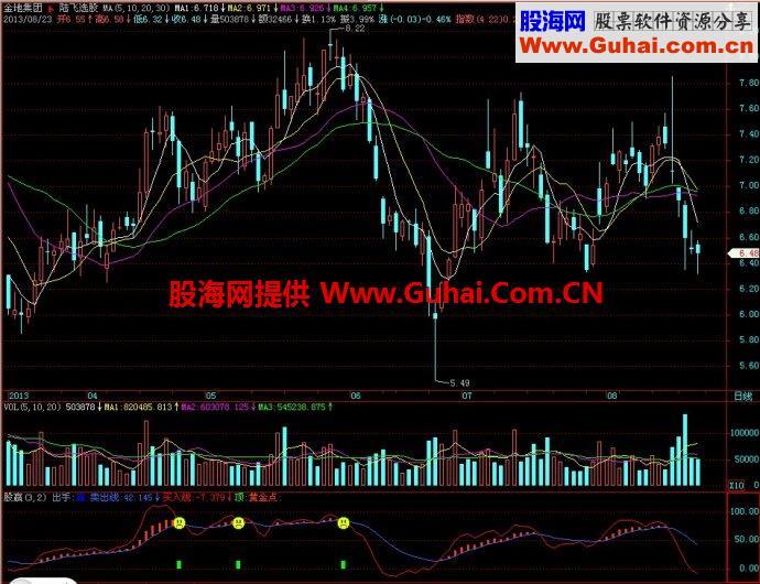 飞狐股赢副图指标 EA-万能指标公式