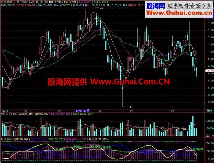 飞狐庄家生命副图指标 EA-万能指标公式