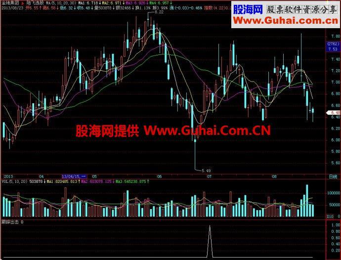 飞狐跟踪出击副图指标 EA-万能指标公式