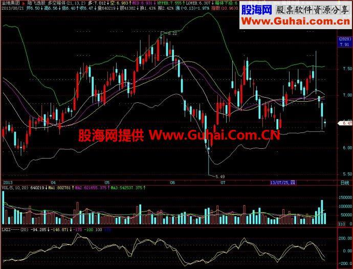 飞狐多空箱体主图指标 EA-万能指标公式