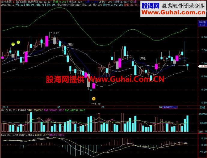 飞狐地狱天堂主图指标 EA-万能指标公式