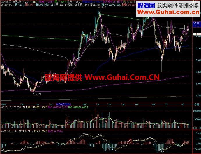 飞狐筹码K线主图指标 EA-万能指标公式