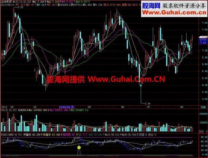 飞狐RSI+K线副图指标 EA-万能指标公式