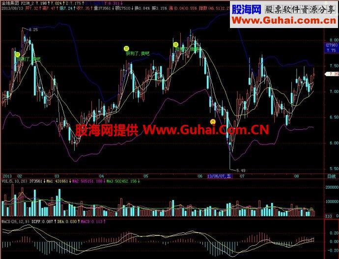 飞狐获利了卖吧主图指标 EA-万能指标公式