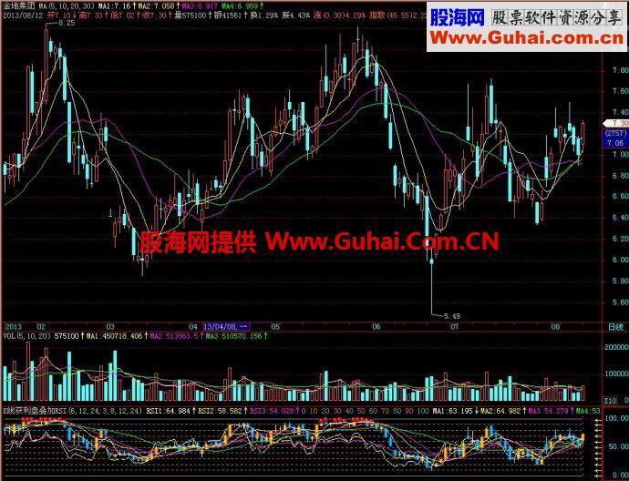 飞狐K线获利盘叠加RSI副图指标 EA-万能指标公式