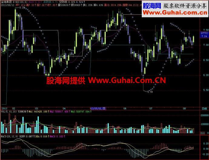 飞狐K-RSI主图指标 EA-万能指标公式