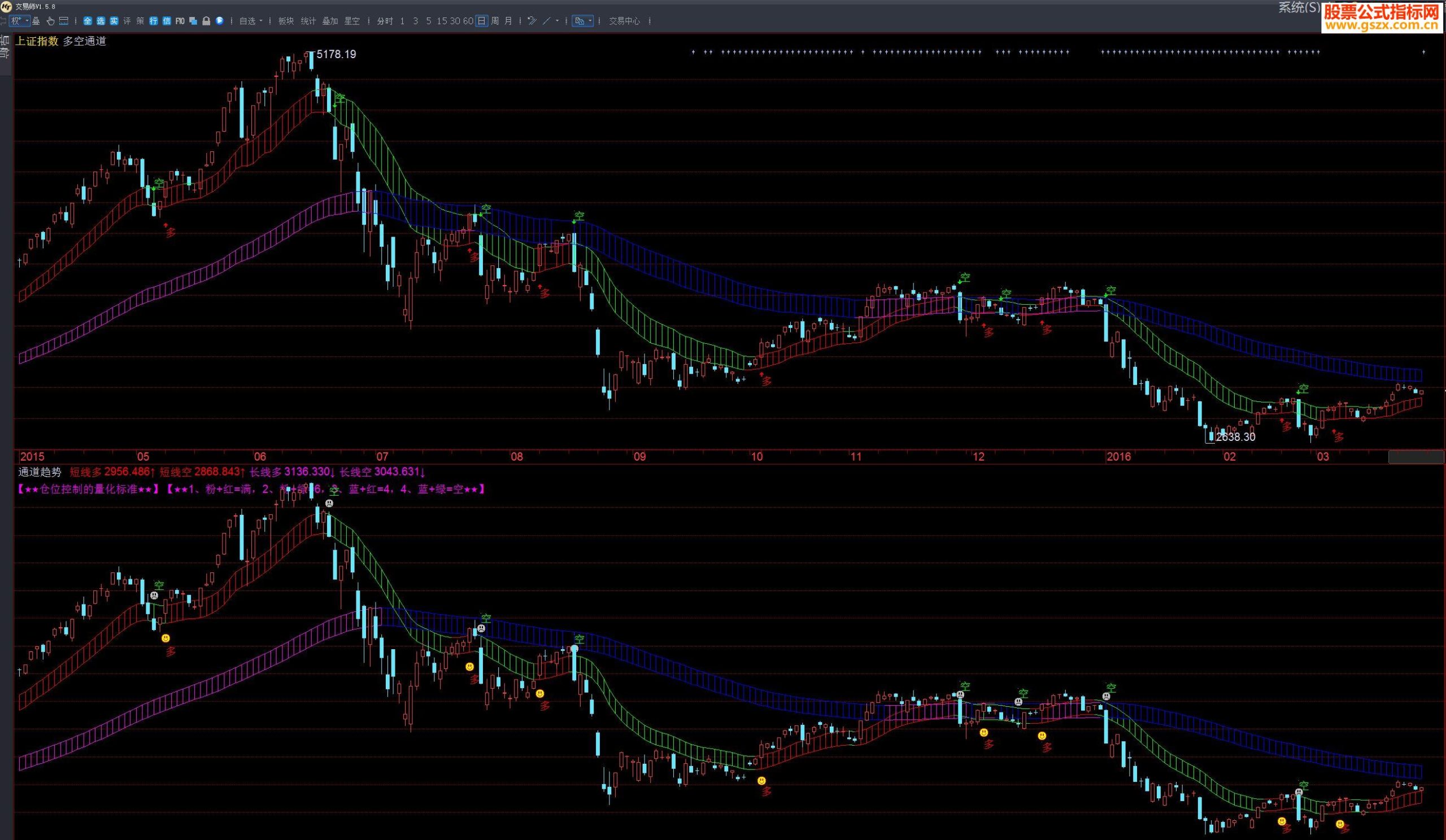 飞狐【KT交易师指标】仿徐小明多空通道指标主图贴图 EA-万能指标公式