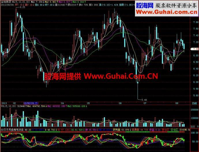 飞狐KD日月周叠魔鬼读盘副图指标