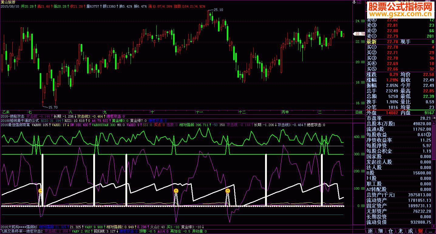 飞狐2016--绝密攻击指标副图/选股贴图