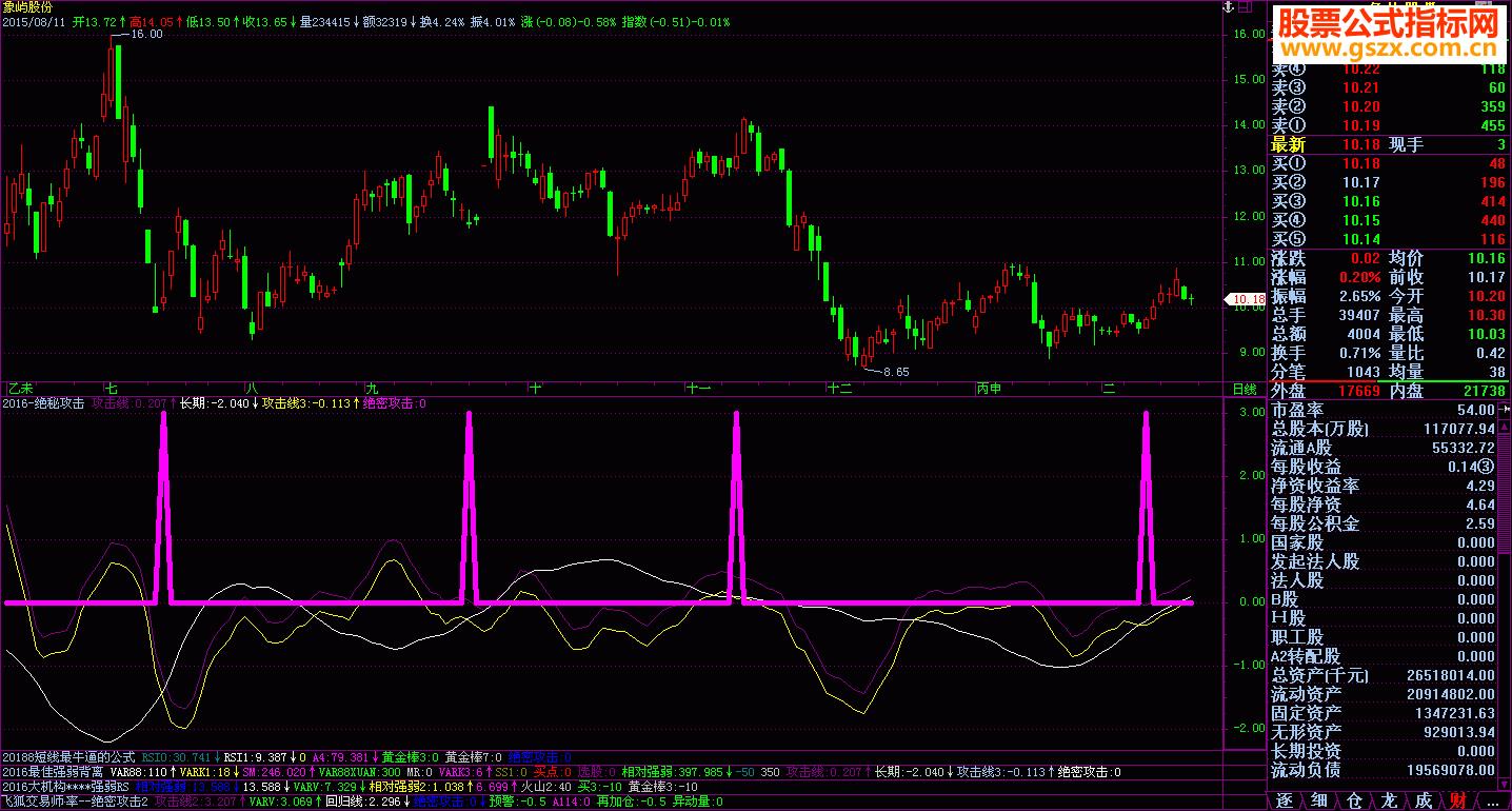 飞狐2016--绝密攻击指标副图/选股贴图