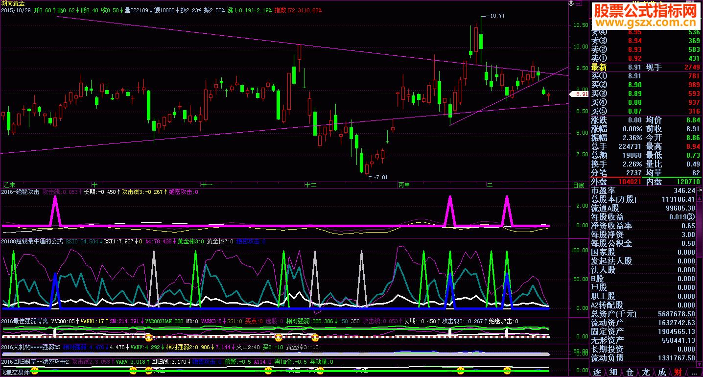 飞狐2016--绝密攻击指标副图/选股贴图