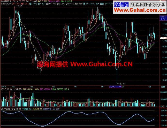 飞狐公主起舞副图指标 EA-万能指标公式